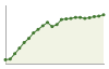 Popolazione