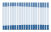 Grafico struttura della popolazione Comune di Landriano (PV)