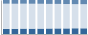 Grafico struttura della popolazione Comune di Madone (BG)
