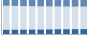 Grafico struttura della popolazione Comune di Rescaldina (MI)