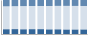 Grafico struttura della popolazione Comune di Solferino (MN)