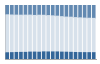 Grafico struttura della popolazione Comune di Travacò Siccomario (PV)