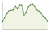 Popolazione