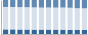 Grafico struttura della popolazione Comune di Tremezzina (CO)