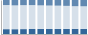 Grafico struttura della popolazione Comune di Verceia (SO)