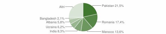 Grafico cittadinanza stranieri - Ome 2011