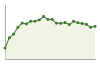 Popolazione