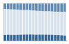 Grafico struttura della popolazione Comune di Ome (BS)