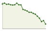 Popolazione