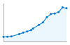 Grafico andamento storico popolazione Comune di Sarezzo (BS)