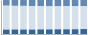 Grafico struttura della popolazione Comune di Seveso (MB)