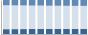 Grafico struttura della popolazione Comune di Agrate Brianza (MB)