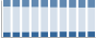 Grafico struttura della popolazione Comune di Besnate (VA)
