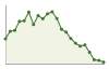 Popolazione