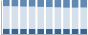 Grafico struttura della popolazione Comune di Bione (BS)