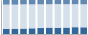 Grafico struttura della popolazione Comune di Brandico (BS)