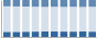 Grafico struttura della popolazione Comune di Casale Litta (VA)