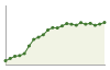 Popolazione