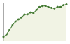 Andamento popolazione Comune di Colverde (CO)