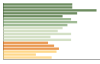 Grafico Popolazione in età scolastica - Colverde 2023