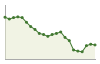 Andamento popolazione Comune di Cremia (CO)