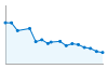 Grafico andamento storico popolazione Comune di Cremia (CO)