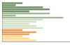 Grafico Popolazione in età scolastica - Cremia 2023