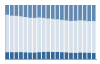 Grafico struttura della popolazione Comune di Cremia (CO)