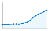 Grafico andamento storico popolazione Comune di Gorgonzola (MI)