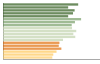 Grafico Popolazione in età scolastica - Gorgonzola 2023