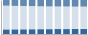 Grafico struttura della popolazione Comune di Gorgonzola (MI)