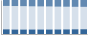 Grafico struttura della popolazione Comune di Induno Olona (VA)