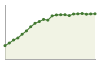 Popolazione