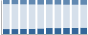 Grafico struttura della popolazione Comune di Berlingo (BS)