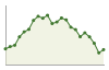 Popolazione