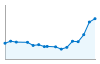 Grafico andamento storico popolazione Comune di Brezzo di Bedero (VA)