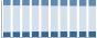 Grafico struttura della popolazione Comune di Cividate al Piano (BG)