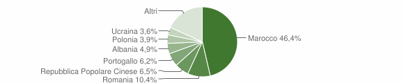 Grafico cittadinanza stranieri - Dubino 2011