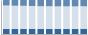 Grafico struttura della popolazione Comune di Dubino (SO)