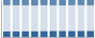 Grafico struttura della popolazione Comune di Entratico (BG)