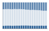 Grafico struttura della popolazione Comune di Gazzuolo (MN)