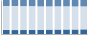 Grafico struttura della popolazione Comune di Marcallo con Casone (MI)
