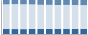 Grafico struttura della popolazione Comune di Veniano (CO)