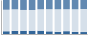 Grafico struttura della popolazione Comune di Ceretto Lomellina (PV)