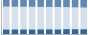 Grafico struttura della popolazione Comune di Gandino (BG)