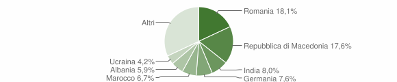 Grafico cittadinanza stranieri - Soiano del Lago 2015