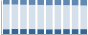 Grafico struttura della popolazione Comune di Soiano del Lago (BS)