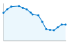 Grafico andamento storico popolazione Comune di Sommo (PV)