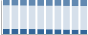 Grafico struttura della popolazione Comune di Valfurva (SO)