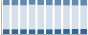 Grafico struttura della popolazione Comune di Baranzate (MI)